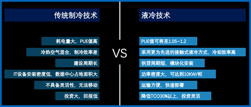 图6 液冷技术与传统制冷技术的比较.jpg