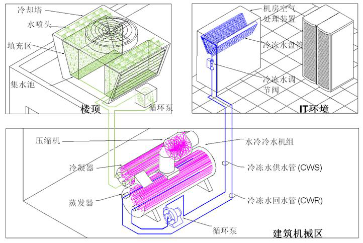 图2 水冷冷冻水系统.jpg