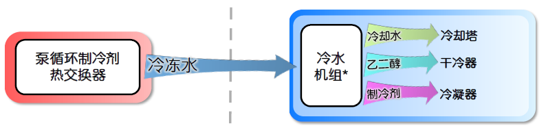 图5 泵循环制冷剂热交换器与冷水机组.jpg