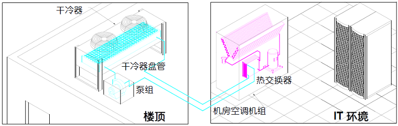 图11 乙二醇冷却式系统.jpg