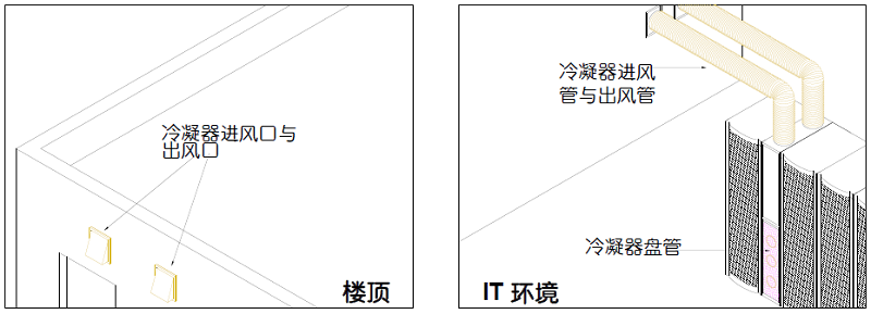 图15 室内风冷式独立系统.jpg