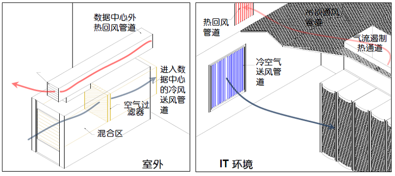 图18 全新风直接蒸发冷却式系统举例.jpg