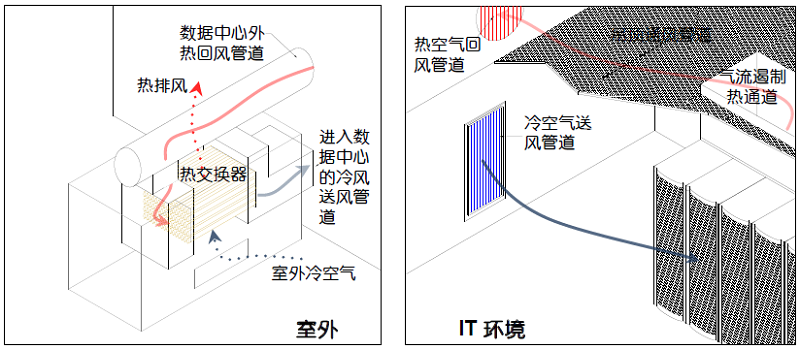 图21 空气间接蒸发冷却式系统.jpg