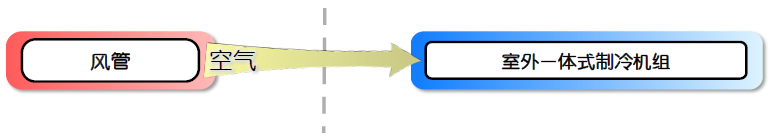 图23 风管与室外一体式制冷机组的组合.jpg