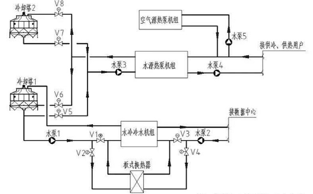 图2 空气源热泵补充供热系统原理