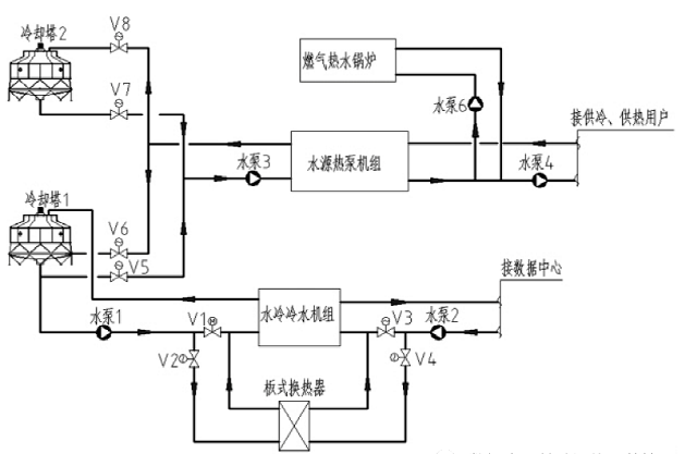 图3 燃气热水锅炉补充供热系统原理